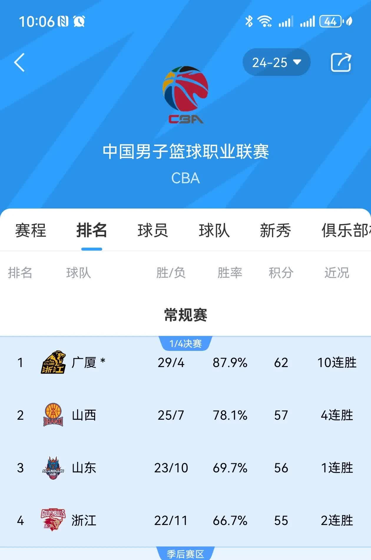 篮球职业联赛中球员战绩起伏不定