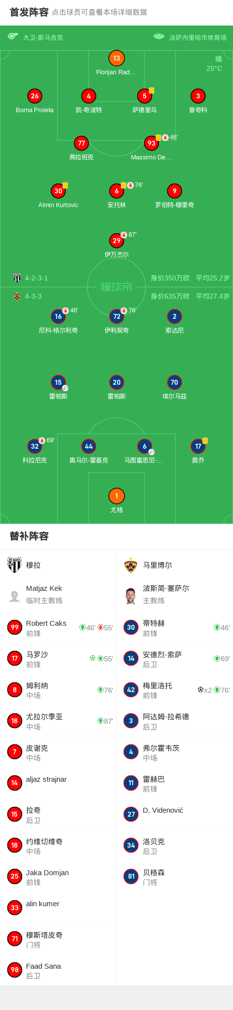 马里博尔主场落后逆转，欧联杯小组赛迈向成功的简单介绍