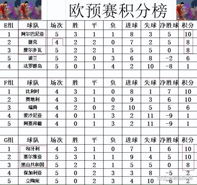 奥地利客场不敌以色列欧预赛排名下跌的简单介绍