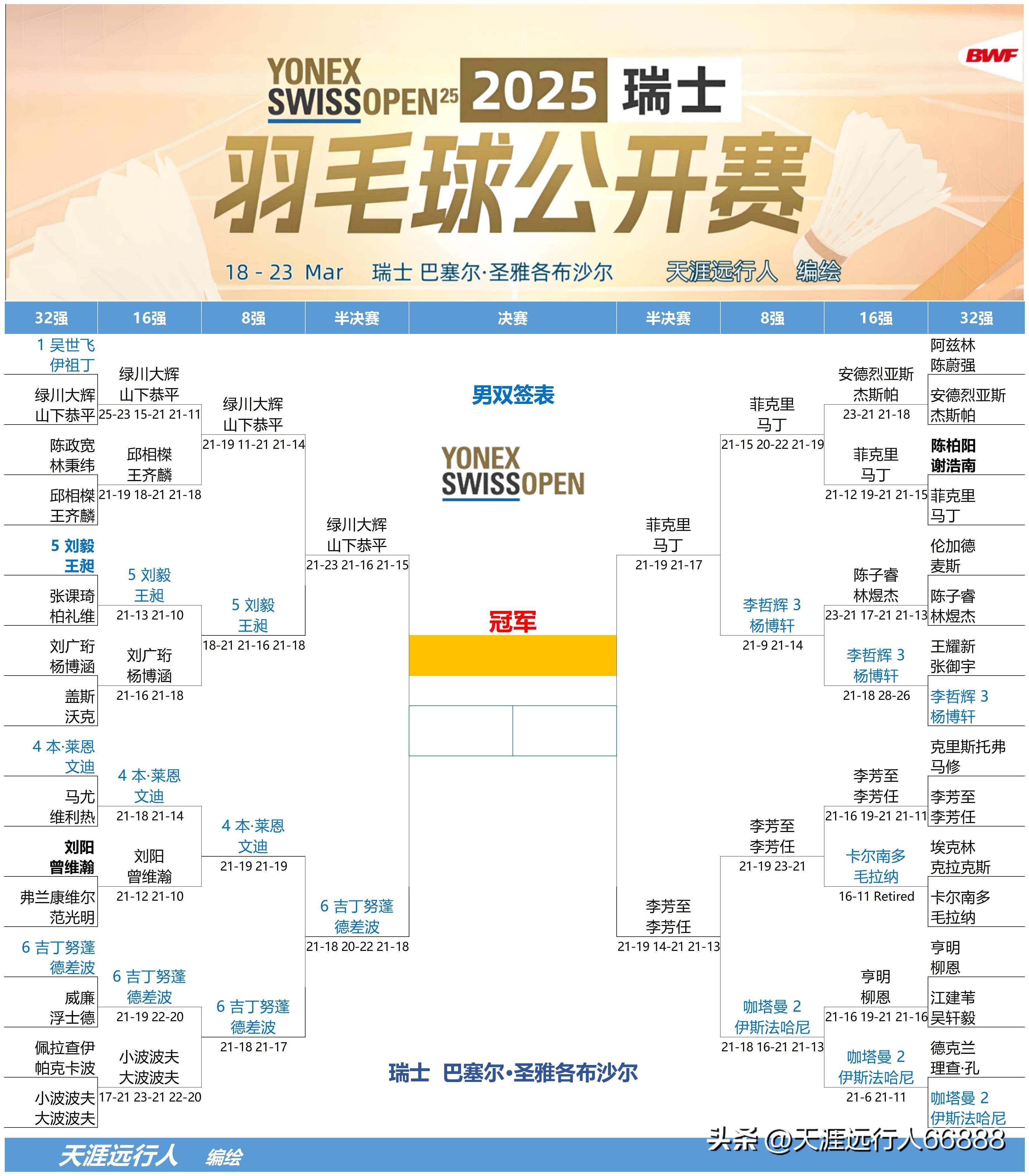 Ning连续七场比赛得分超过赛况扑朔迷离，瑞士队挑战极限！